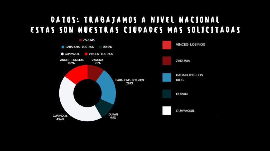 animador de eventos ecuador